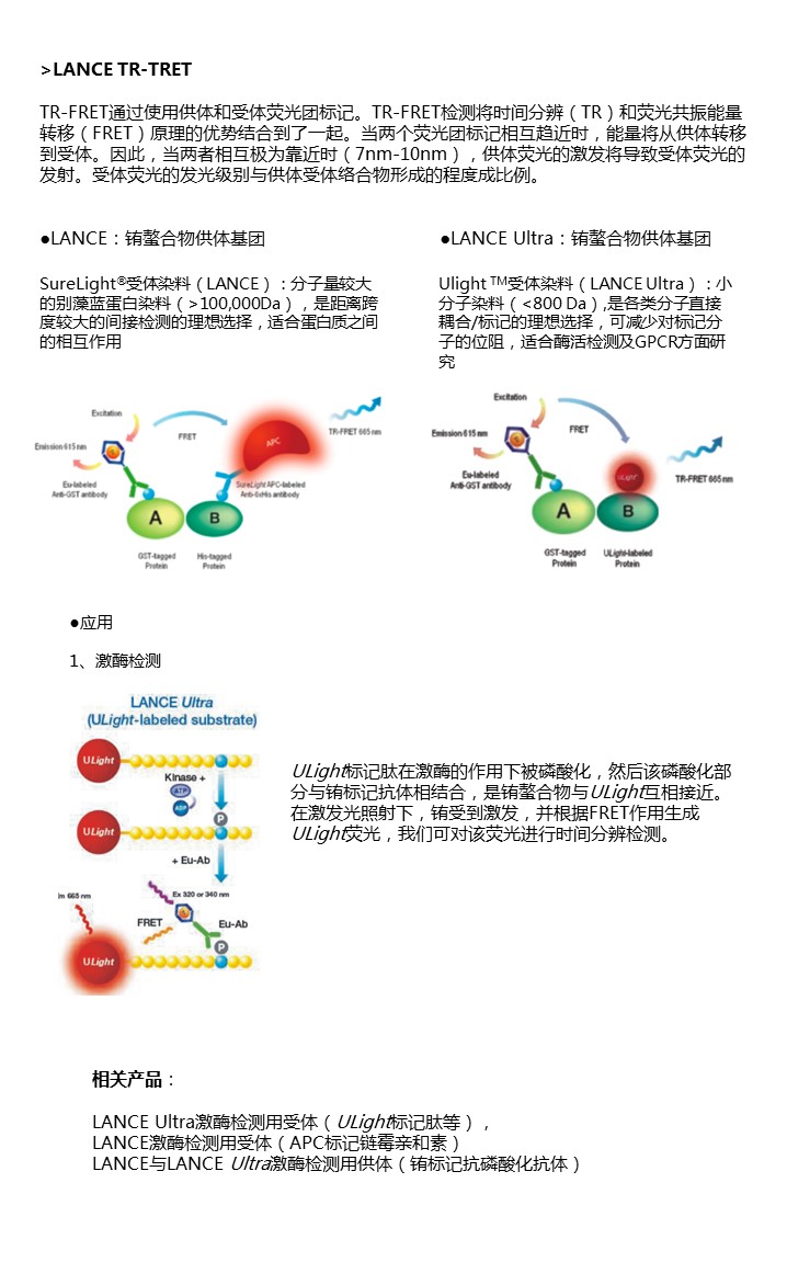 技术和应用-药物筛选与药物代谢.jpg